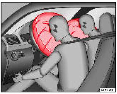 Fig. 20 Schéma de principe : airbags frontaux gonflés