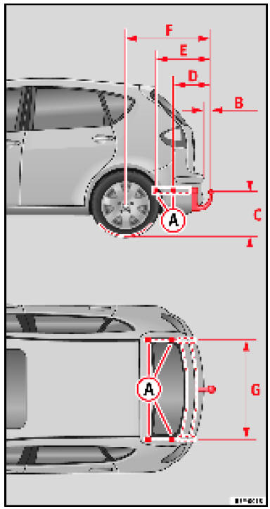 Points de fixation du dispositif d'attelage