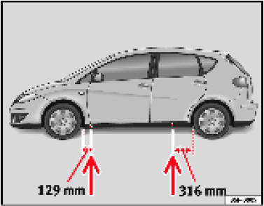 Points d'appui du cric.