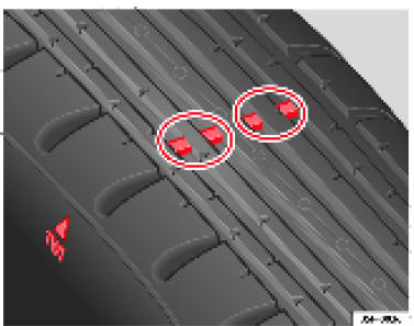 Fig. 171 Sculptures du pneu : indicateurs d'usure