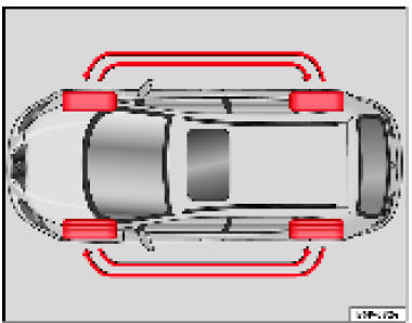 Schéma de permutation des roues