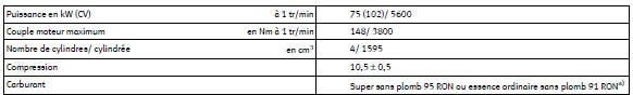 Caractéristiques du moteur