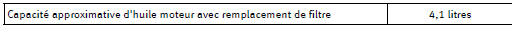 Capacité de remplissage d'huile-moteur