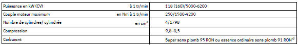 Caractéristiques du moteur