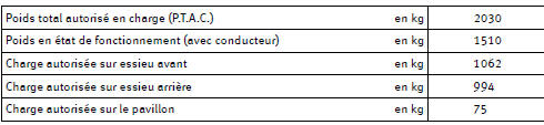 Poids tractés