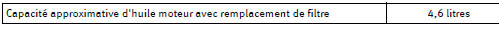 Capacité de remplissage d'huile-moteur