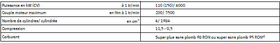 Caractéristiques du moteur