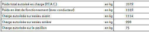 Poids tractés