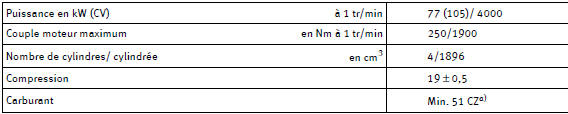 Caractéristiques du moteur