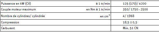 Caractéristiques du moteur