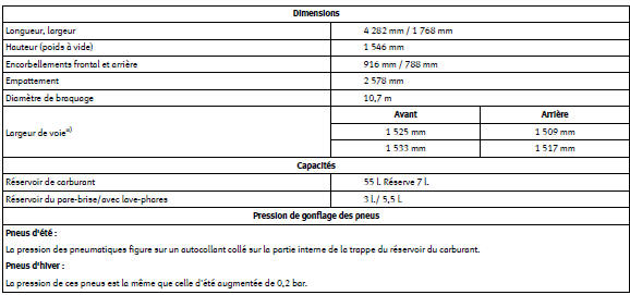 Dimensions et capacités