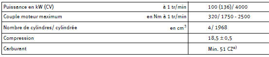 A) cetan-zahl (indice de cétane) = unité de mesure permettant de déterminer