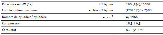 Caractéristiques du moteur