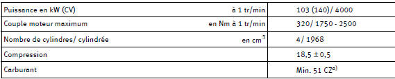 Caractéristiques du moteur