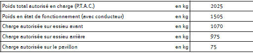 Poids tractés
