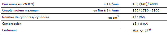 A) cetan-zahl (indice de cétane) = unité de mesure permettant de déterminer