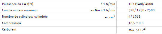 Caractéristiques du moteur