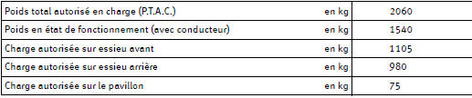 Poids tractés