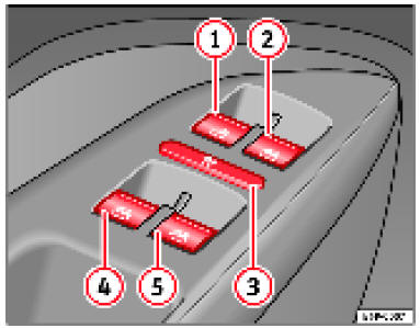 Détail de la porte du conducteur : commandes pour les vitres avant et arrière