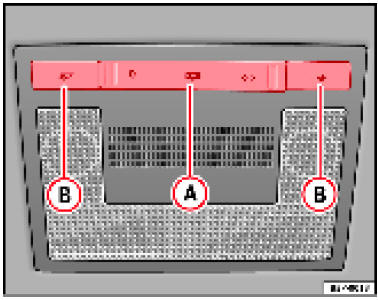 Fig. 80 Garniture intérieure du plafond : éclairage avant de l'habitacle