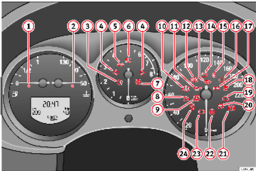 Combiné d'instruments avec témoins d'alerte et de contrôle. Certains des témoins d'alerte et de contrôle présentés ici n'existent que sur certaines versions ou constituent des options.