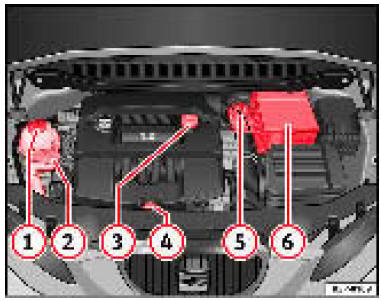 Figure d'exemple de la position des éléments