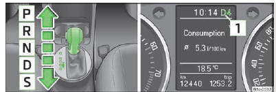 Skoda Roomster. Fig. 83 Levier sélecteur/ecran d'informations : positions du sélecteur