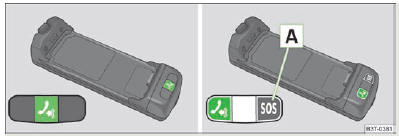 Skoda Roomster. Fig. 88 Schéma du principe : adaptateur à une touche/adaptateur à deux touches