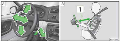 Skoda Roomster. Fig. 75 Volant réglable : manette sous la colonne de direction/distance de sécurité au volant