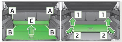 Skoda Roomster. Fig. 48 Rabattre/extraire le plancher de chargement variable