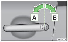 Skoda Roomster. Fig. 11 Rotations de la clé pour déverrouiller et verrouiller