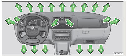 Skoda Roomster. Fig. 71 Diffuseurs d'air