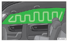 Skoda Roomster. Fig. 102 Airbag de tête gonflé par gaz