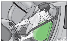 Skoda Roomster. Fig. 100 Airbag latéral gonflé par gaz