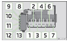 Skoda Roomster. Fig. 142 Représentation schématique du porte-fusibles dans le compartiment moteur