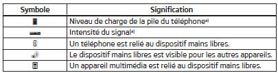 Skoda Roomster. Symboles sur le visuel d'informations