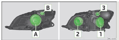 Skoda Roomster. Fig. 143 Disposition des ampoules : phares halogène/phares-projecteurs halogène