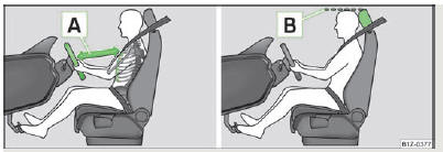 Skoda Roomster. Fig. 90 Bonne distance du conducteur par rapport au volant/bon réglage de l'appuie-tête