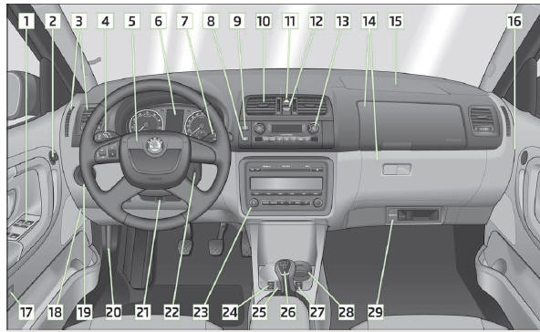 Skoda Roomster. Poste de conduite