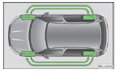 Skoda Roomster. Fig. 123 Permutation des roues