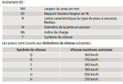 Skoda Roomster. Pneus neufs ou roues neuves