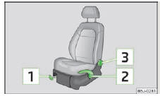 Skoda Roomster. Fig. 33 Organes de commande du siege