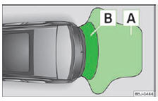 Skoda Roomster. Fig. 80 Système d'assistance au stationnement : portée des capteurs