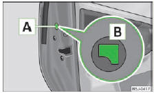 Skoda Roomster. Fig. 13 Portière arrière : verrouillage de secours de la portière